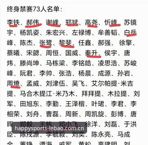中国足协第三批禁足名单vs行业整顿力度：乐宝体育平台用户如何看这场足球反腐风暴？